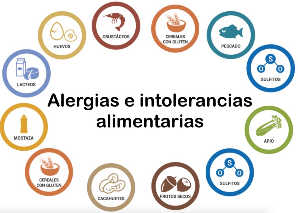 Alergias E Intolerancias Alimentarias – Con Intolerancias